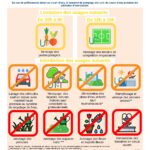 ⚠ Alerte renforcée sècheresse
