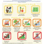 Évolution de l’état de sécheresse