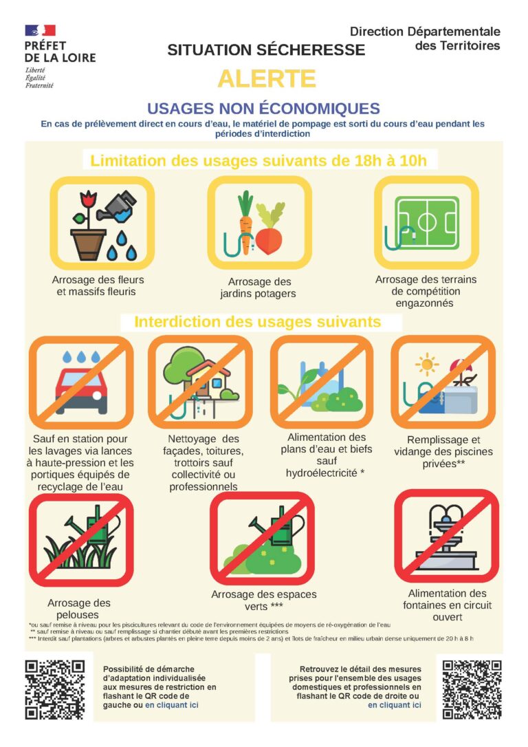 Lire la suite à propos de l’article Évolution de l’état de sécheresse