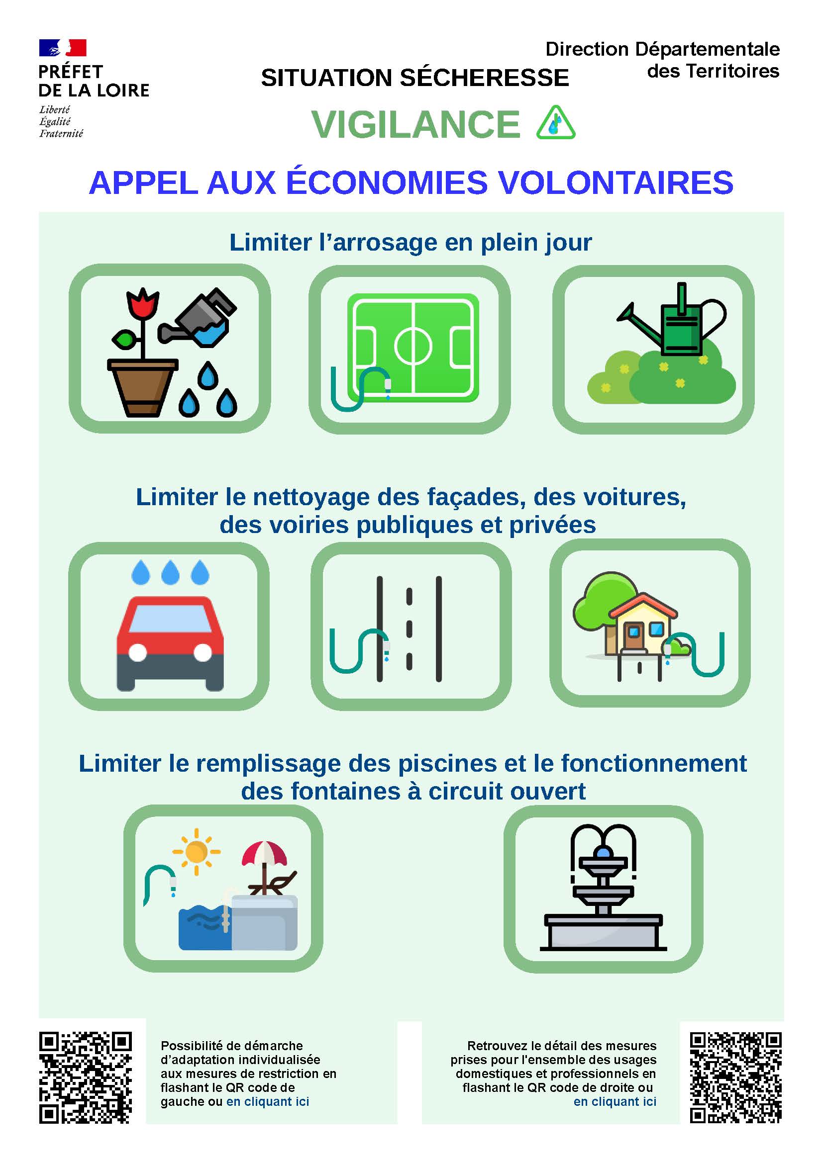 You are currently viewing Nouvelle évolution de l’état de sécheresse